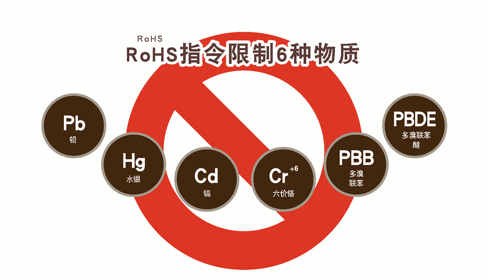 RoHS認證規定哪些限製材料？