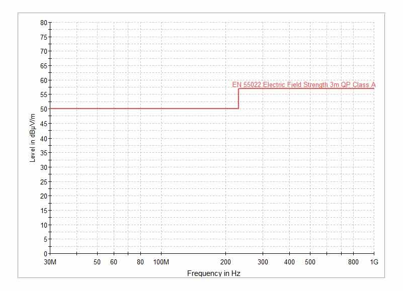 限製線對輻射的排放量